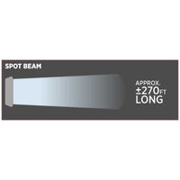 Trux - 4.5" LED Work Lamp w/ Amber Strobe Function - 1800 Lumens Spot Beam (Clear Lens)