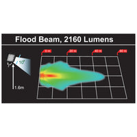 United Pacific - 9 LED Square Wide Angle Driving/Work Flood Light