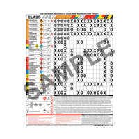 Haz Mat Load Chart - Double Sided & Laminated