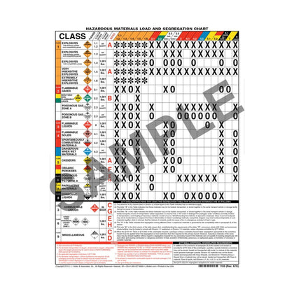 Haz Mat Load Chart - Double Sided & Laminated