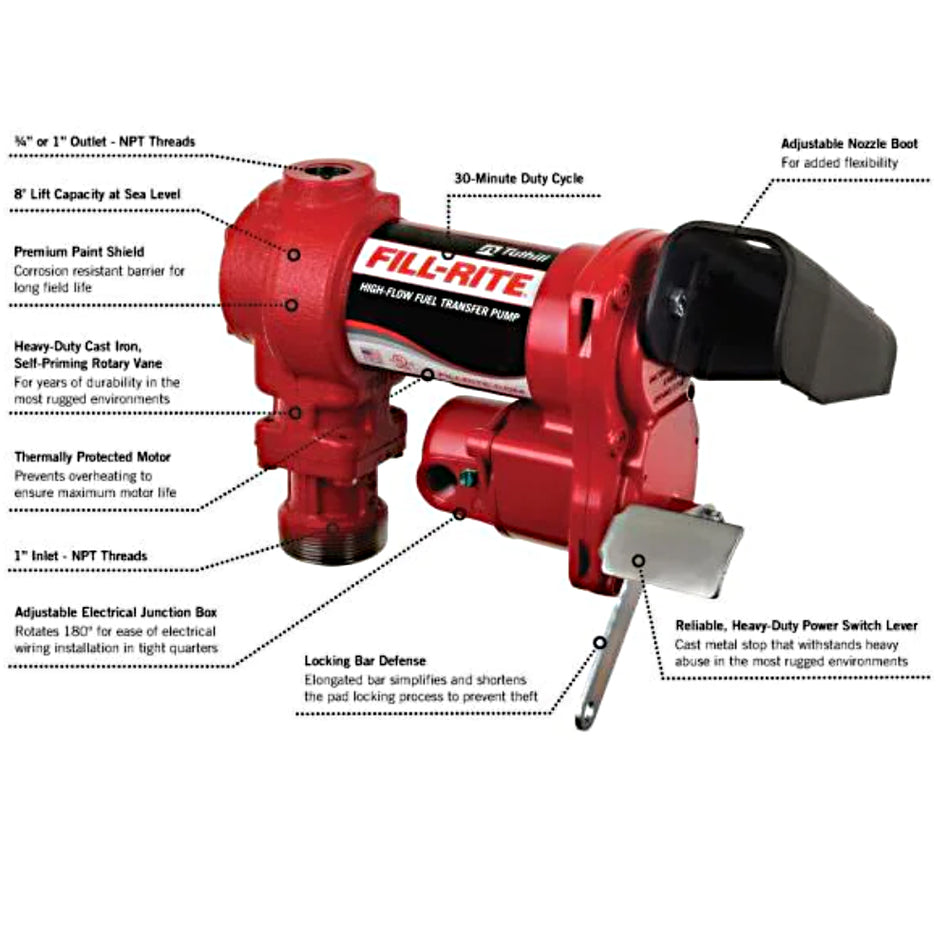 Fill-Rite 12V 15GPM 1/4 HP Fuel Transfer Pump (Manual Nozzle Package) - Berube's Truck Accessories