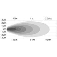 Ultra Bright 6" Wide Rectangular LED Spot Light