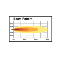 7" Rectangle LED Spot Beam Light Bar